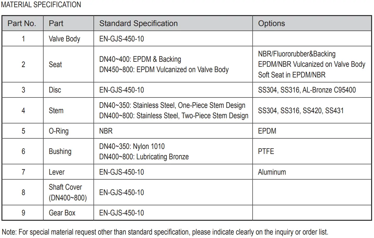 BS EN 593 Universal Wafer Butterfly Valve
