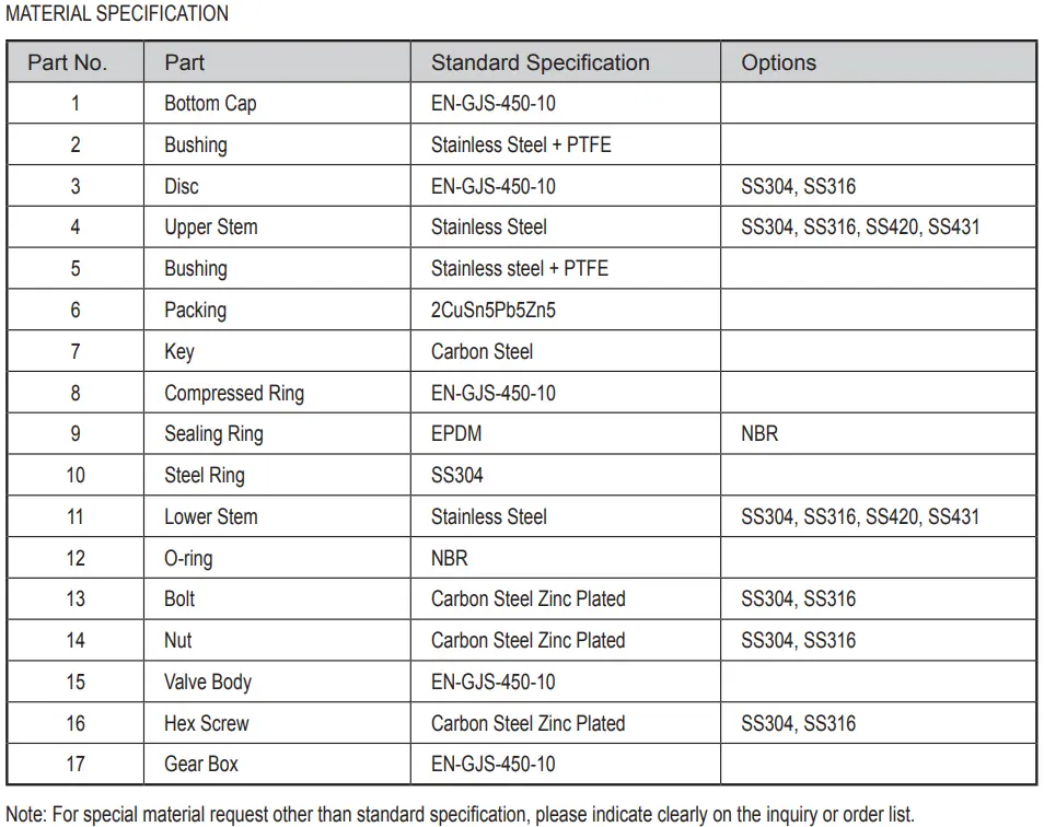 Double Eccentric Flanged Butterfly Valve D342X